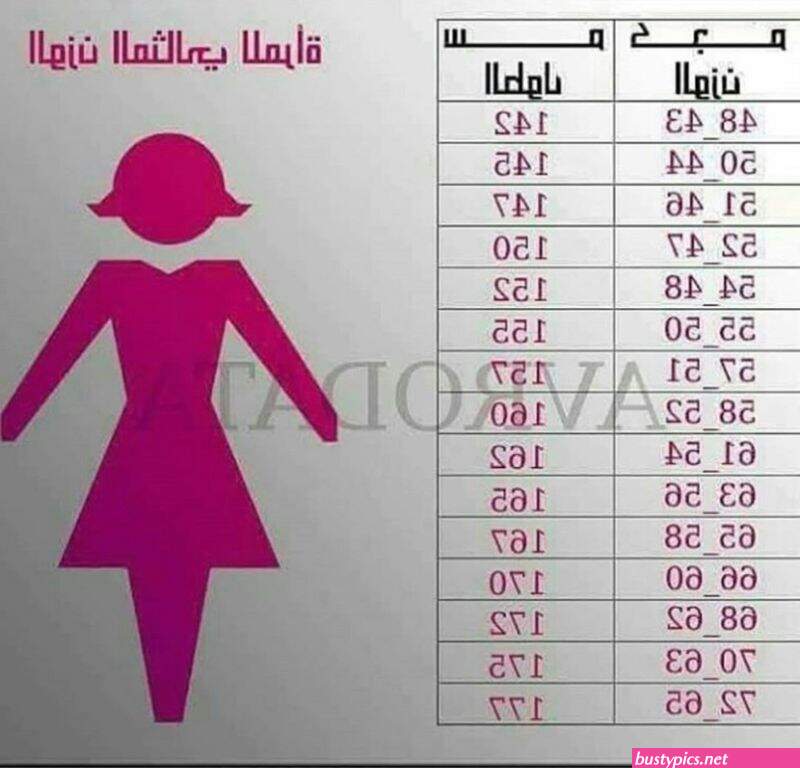 المثالي للمرأة