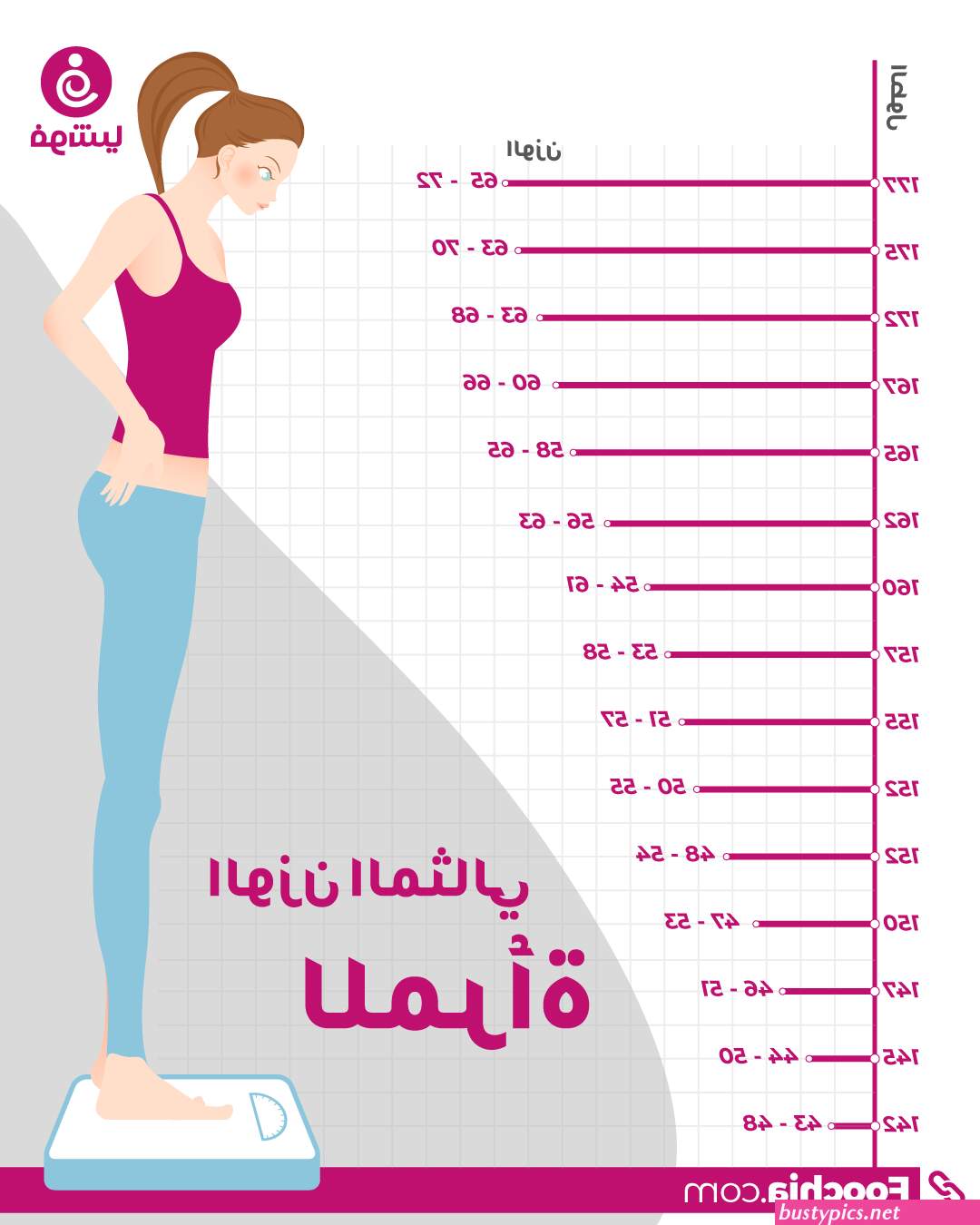 المثالي للمرأة